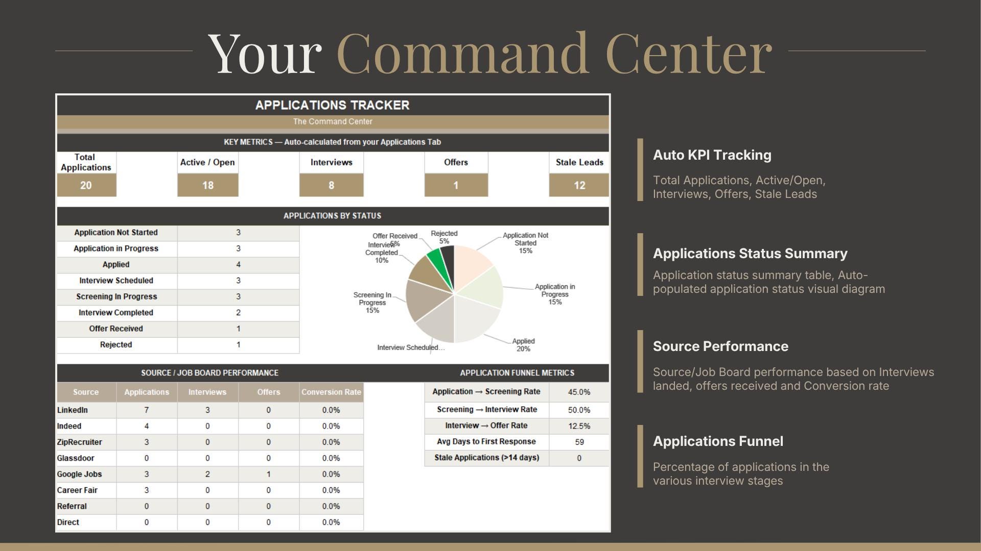 Job Application Tracker Spreadsheet Excel | Application Log, Stale ...