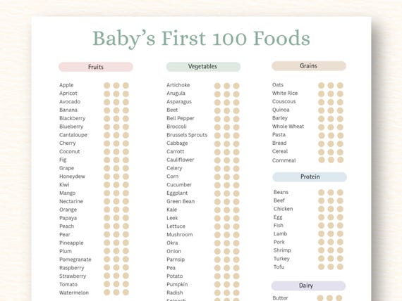 Baby's First 100 Foods Tracker | BLW Log, Feeding Chart (PDF Download)