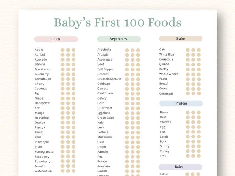Baby's First 100 Foods Tracker | BLW Log, Feeding Chart (PDF Download) image 1