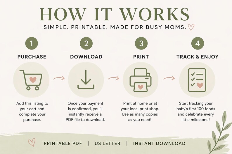 Baby's First 100 Foods Tracker | BLW Log, Feeding Chart (PDF Download) image 3