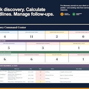May include: A digital Discovery Command Center dashboard displaying legal case tracking metrics. The interface includes sections for active matters, open discovery items, response work, and response obligations, with a detailed table listing specific cases, due dates, and status updates.