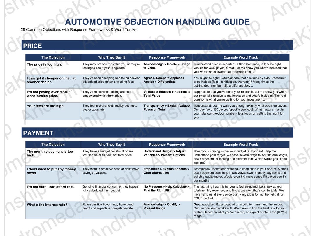 Car Sales Objection Handling Guide | 25 Word Tracks Excel + PDF | Auto ...