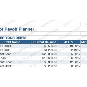Op de afbeelding: Een spreadsheet voor schuldterugbetalingsplanning met de titel "Debt Payoff Planner". De spreadsheet bevat kolommen voor schuldenaam, huidige saldo, APR % en minimum betaling. Vermelde schulden zijn creditcards, studieleningen en autoleningen.
