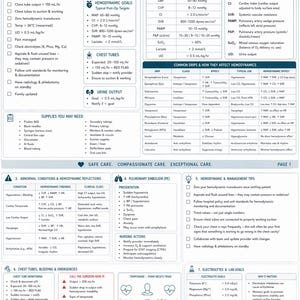 May include: A medical reference guide titled "Post-CABG Survival Guide" with a blue and white design. It includes charts, lists, and medical information for healthcare professionals. The guide covers post-operative priorities, hemodynamics, and more.