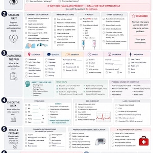 May include: A medical guide titled "Don't Freak Out: Chest Pain" with red and blue text. The guide provides rapid response information for ICU and acute care nurses, including assessment, treatment, and escalation protocols.