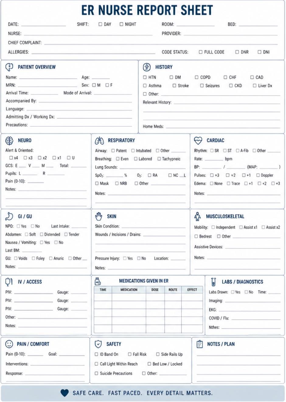 Er Notes Format Guide ER Nurse Report Sheet | ER Handoff - Etsy