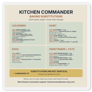 Baking Substitutions Chart Magnet | Ingredient Swaps, Measurements and Alternatives Guide