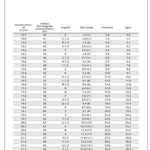 Tabelle Umrechnung
internationale
Ringgrößen