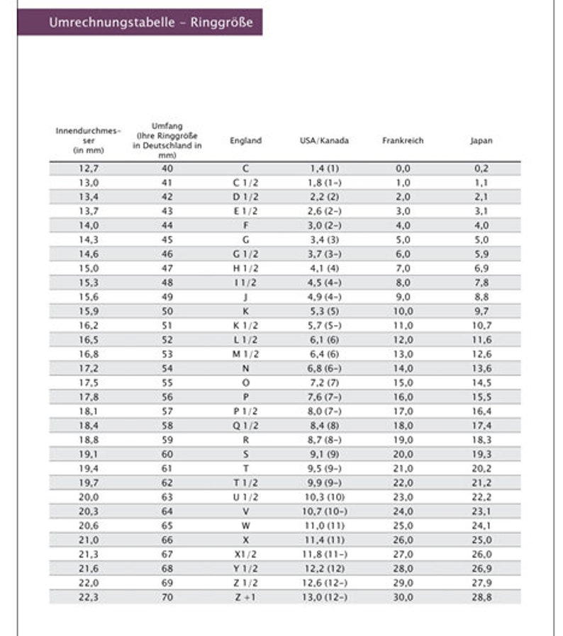 Tabelle Umrechnung
internationale
Ringgrößen
