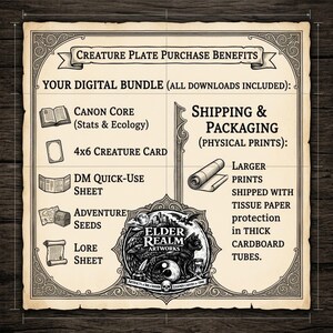 A vintage-styled informational graphic titled 'Creature Plate Purchase Benefits' for Elder Realm Artworks. The left side details the included with print purchase, digital compendium bundle, listing Canon Core stats, a 4x6 Creature Card, DM Quick-Use Sheet, Adventure Seeds, and a Lore Sheet. The right side details physical shipping, noting that larger prints are protected with tissue paper in thick cardboard tubes.
