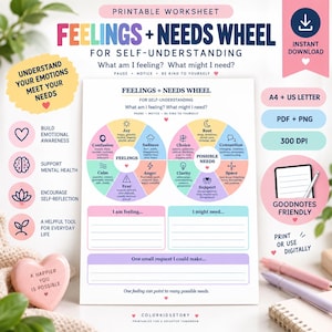 May include: A printable Feelings and Needs Wheel worksheet featuring two color-coded circular charts for self-understanding. The document includes sections labeled I am feeling, I might need, and One small request I could make, with text prompts for reflection and emotional awareness.