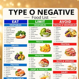 Type O Negative Food List Printable | Blood Type O Diet Food Chart PDF| Food to Eat Limit and Avoid | Blood Type Diet Guide Instant Download