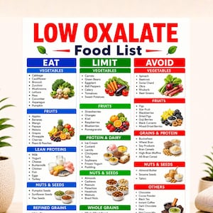 Low Oxalate Diet Food List Printable | Low Oxalate Food Chart PDF | Foods to Eat Limit and Avoid | Kidney Stone Diet Download A4 Letter