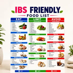 IBS Food List Printable | Irritable Bowel Diet Food PDF | Foods to Eat Limit and Avoid | IBS Diet Guide for Gut Health Instant Download A4