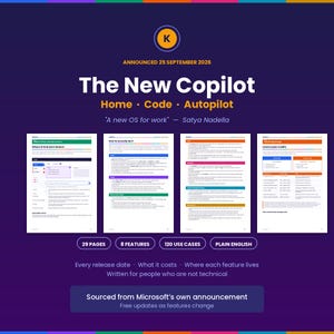 Puede incluir: Un gráfico informativo de color morado oscuro titulado The New Copilot, Home, Code, Autopilot, que muestra cuatro vistas previas de páginas de documentos, texto detallando 29 páginas, 8 funciones, 120 casos de uso y la cita A new OS for work de Satya Nadella.
