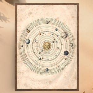 May include: A framed vintage print depicting a geocentric model of the solar system. The artwork features a central sun with a face, surrounded by planets and concentric circles, in shades of beige, brown, and blue. The frame is a dark brown color.
