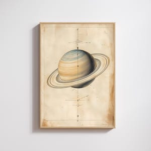 May include: A framed vintage-style print of Saturn, featuring the planet with its rings and a detailed diagram. The artwork has a beige background with black lines and a wooden frame. The planet is depicted in shades of blue, yellow, and brown.