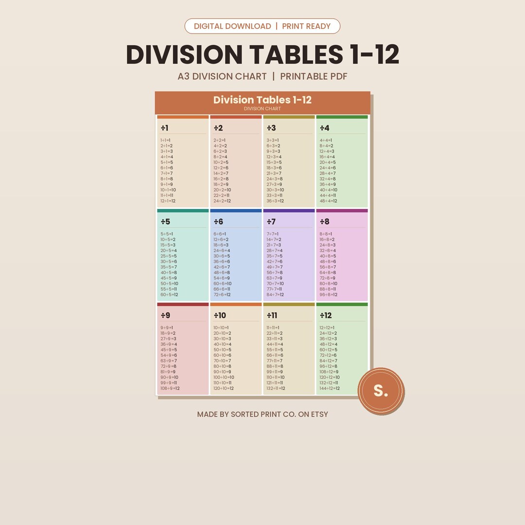 Division Tables 1-12 Printable Poster | A3 Maths Chart for Kids ...