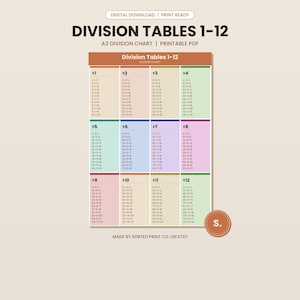 Op de afbeelding: Een afdrukbare A3-delingstabel met de titel "Division Tables 1-12". De tabel bevat tabellen voor deling door de getallen 1 tot en met 12, met een kleurgecodeerde lay-out. De tekst "DIGITALE DOWNLOAD | KLAAR OM AF TE DRUKKEN" staat bovenaan.