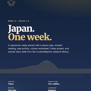 Puede incluir: Un recurso educativo azul marino titulado "Japón. Una semana" incluye un plan de lecciones, lecturas y hojas de trabajo. La capital es Tokio, el idioma es japonés y la moneda es el yen.