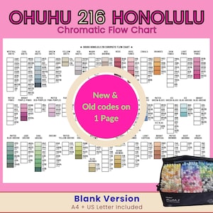 May include: The Ohuhu 216 Honolulu Chromatic Flow Chart is a white reference sheet featuring organised colour swatches with codes. A central pink circle displays the text New & Old codes on 1 Page. A black carrying case filled with markers is included.