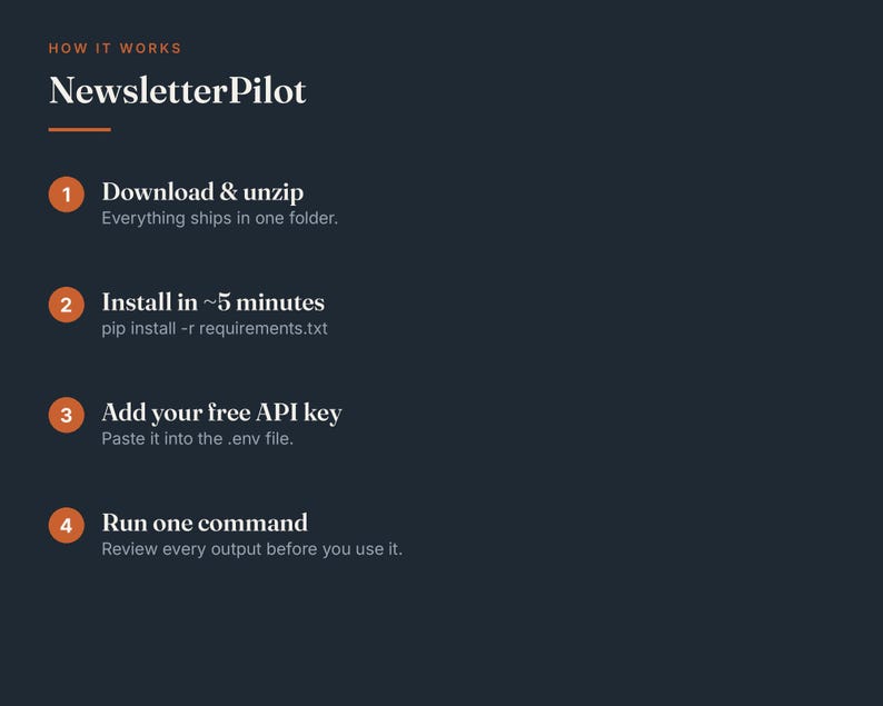Workflowkit nieuwsbrief AI | Van artikel naar e-mail, LinkedIn, X, posts op elkaar stapelen afbeelding 4
