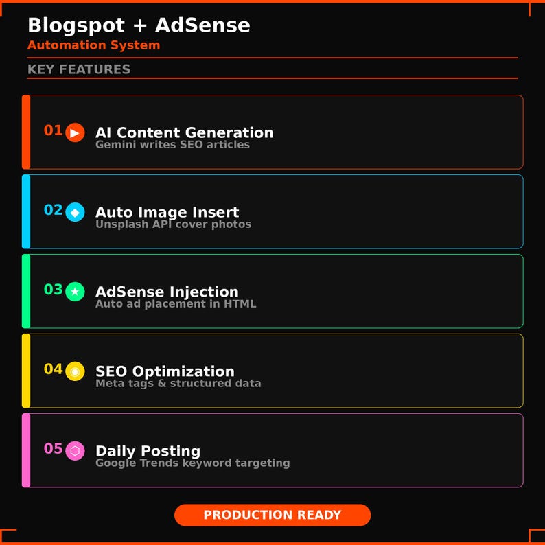 Peut inclure: Infographie sur fond noir avec bordures orange, d&eacute;taillant les principales fonctionnalit&eacute;s d'un syst&egrave;me d'automatisation Blogspot et AdSense. Les fonctionnalit&eacute;s incluent la g&eacute;n&eacute;ration de contenu IA, l'insertion automatique d'images, l'injection AdSense, l'optimisation SEO et la publication quotidienne. Le texte "PRODUCTION READY" est en bas.