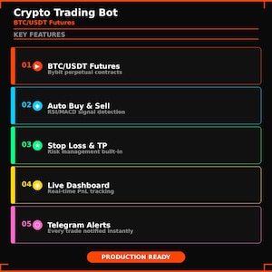 May include: A graphic with the title "Crypto Trading Bot" and key features listed. Features include BTC/USDT Futures, Auto Buy & Sell, Stop Loss & TP, Live Dashboard, and Telegram Alerts. The bottom of the graphic says "PRODUCTION READY".