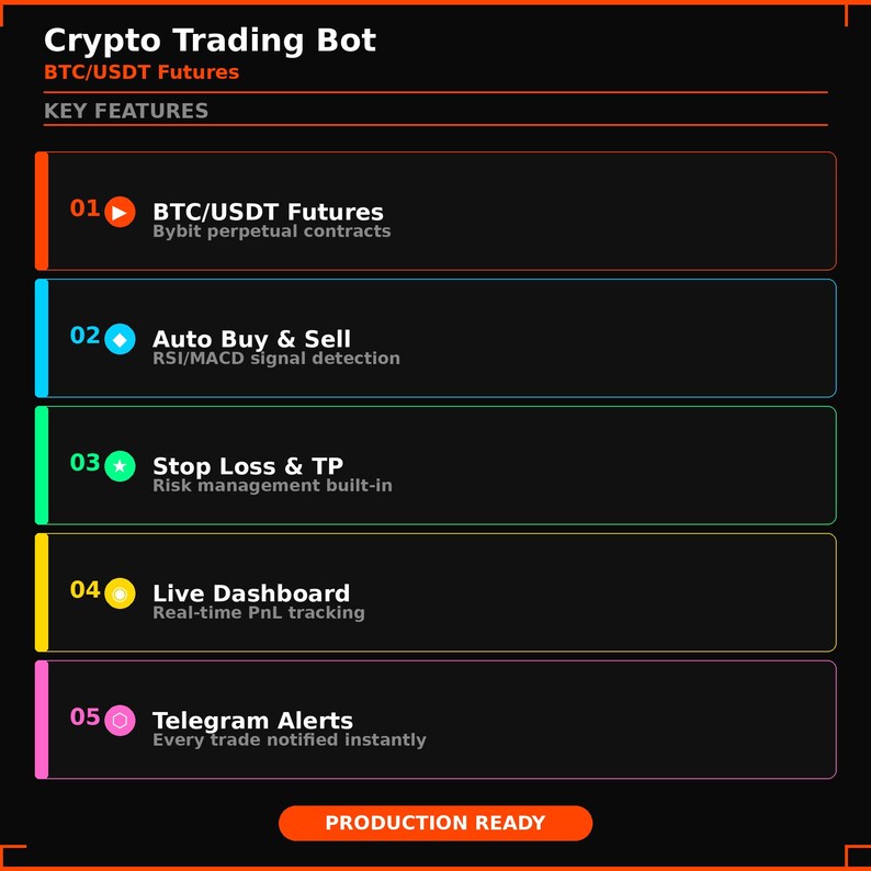 May include: A graphic with the title "Crypto Trading Bot" and key features listed. Features include BTC/USDT Futures, Auto Buy & Sell, Stop Loss & TP, Live Dashboard, and Telegram Alerts. The bottom of the graphic says "PRODUCTION READY".