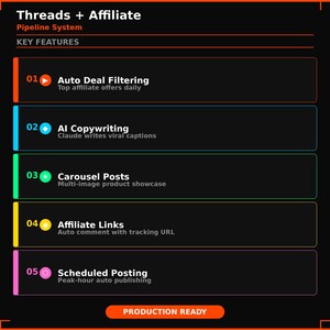 Puede incluir: Gr&aacute;fico que muestra el sistema Threads + Affiliate Pipeline. Las caracter&iacute;sticas clave incluyen Auto Deal Filtering, AI Copywriting, Carousel Posts, Affiliate Links y Scheduled Posting. La imagen tiene un fondo negro con cuadros rectangulares.