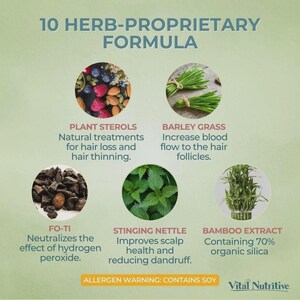 May include: An informational graphic with the text "10 HERB-PROPRIETARY FORMULA." It features images of plant sterols, barley grass, fo-ti, stinging nettle, and bamboo extract, with descriptions of their benefits for hair health. The text also includes an allergen warning.