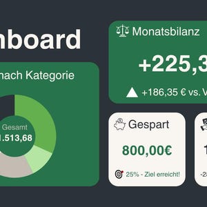 May include: A financial dashboard with the title "Dashboard" in white text. It displays a pie chart showing expenses by category, a monthly balance of +&pound;225.35, savings of &pound;800.00, and expenses of &pound;1,513.68. The background is dark grey and green.
