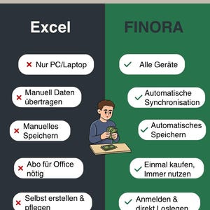 May include: A comparison chart with the FINORA logo, contrasting Excel and FINORA features. The left side, labeled "Excel," lists limitations with red "X" marks. The right side, labeled "FINORA," highlights advantages with green check marks. A cartoon person is in the center.