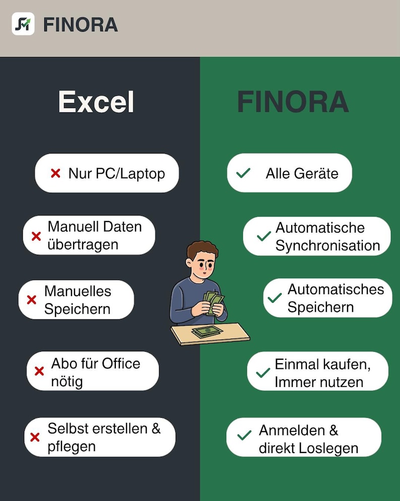 May include: A comparison chart with the FINORA logo, contrasting Excel and FINORA features. The left side, labeled "Excel," lists limitations with red "X" marks. The right side, labeled "FINORA," highlights advantages with green check marks. A cartoon person is in the center.
