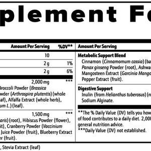 May include: Supplement Facts label detailing nutritional information. Includes serving size, calories, carbohydrates, fiber, and blends of greens, reds, metabolic support, and digestive support. The label also lists ingredients such as barley grass, beet root, and cinnamon.