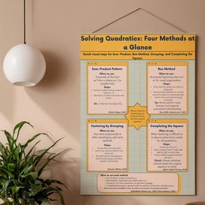 May include: A poster titled "Solving Quadratics: Four Methods at a Glance" hangs on a wall. The poster provides visual steps for solving quadratic equations using the Sum-Product Pattern, Box Method, Factoring by Grouping, and Completing the Square.