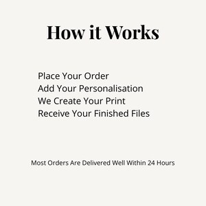 Puede incluir: Un gr&aacute;fico informativo blanco con texto negro titulado How it Works. Los pasos enumerados son Place Your Order, Add Your Personalisation, We Create Your Print y Receive Your Finished Files. El texto en la parte inferior indica Most Orders Are Delivered Well Within 24 Hours.