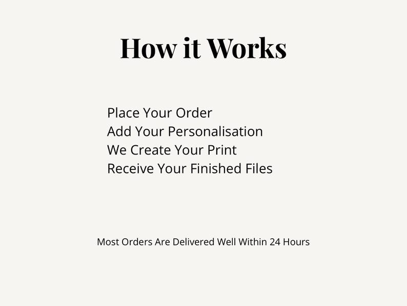 Puede incluir: Un gr&aacute;fico informativo blanco con texto negro titulado How it Works. Los pasos enumerados son Place Your Order, Add Your Personalisation, We Create Your Print y Receive Your Finished Files. El texto en la parte inferior indica Most Orders Are Delivered Well Within 24 Hours.