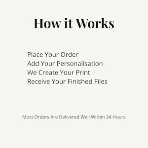 Puede incluir: Un gr&aacute;fico informativo blanco con texto negro titulado How it Works. Los pasos enumerados son Place Your Order, Add Your Personalisation, We Create Your Print y Receive Your Finished Files. El texto en la parte inferior indica Most Orders Are Delivered Well Within 24 Hours.