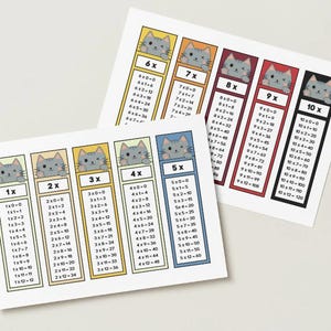 May include: Two rectangular educational charts featuring multiplication tables from 1x to 10x. Each column is colour-coded and topped with a cartoon grey cat illustration. The charts display clear black text for each mathematical equation.