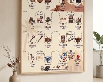 25 islams profeters tidslinje Väggkonst Islamisk barnposter Muslimsk sovrumsdekor Islamisk utbildning Utskrivbar heminredning