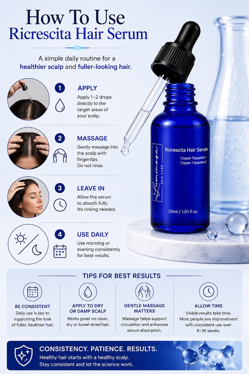 May include: A 30ml blue glass bottle of Luminosa Ricrescita Hair Serum with a black dropper cap. The label lists Copper Tripeptide-1 and Copper Tripeptide-3. The graphic includes instructions for application, massage, and daily use for scalp care.