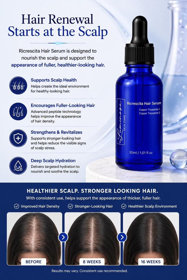 May include: A blue glass dropper bottle of Ricrescita Hair Serum, 30ml/1.01 fl oz, labeled with Copper Tripeptide-1 and Copper Tripeptide-3. The image includes text about scalp health, hair density, and a before-and-after comparison over 16 weeks.