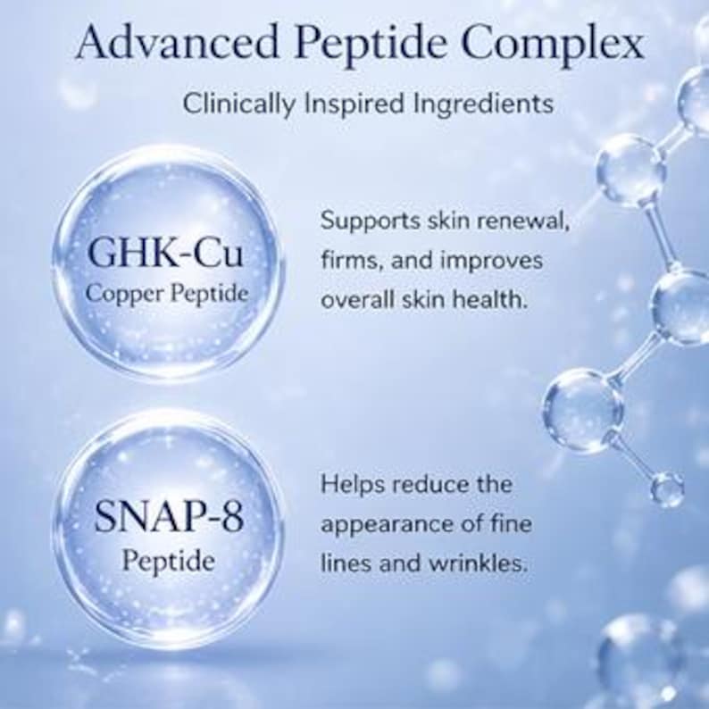 May include: An image with a blue background features text and graphics related to skincare. The text reads "Advanced Peptide Complex" and "Clinically Inspired Ingredients." Two circular graphics highlight "GHK-Cu Copper Peptide" and "SNAP-8 Peptide," with descriptions of their benefits.