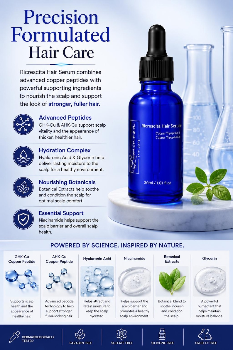 May include: A 30ml blue glass dropper bottle of Ricrescita Hair Serum with a black cap, labeled with copper peptides. The bottle sits on a white stone base next to a green leaf, with text detailing ingredients like GHK-Cu, AHK-Cu, and niacinamide.