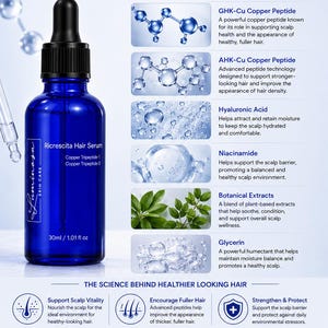 May include: A blue glass dropper bottle of Luminosa Skin Care Ricrescita Hair Serum, 30ml/1.01 fl oz, featuring text about copper peptides, hyaluronic acid, niacinamide, botanical extracts, and glycerin, with icons indicating science-backed, paraben-free, sulfate-free, silicone-free, and cruelty-free status.
