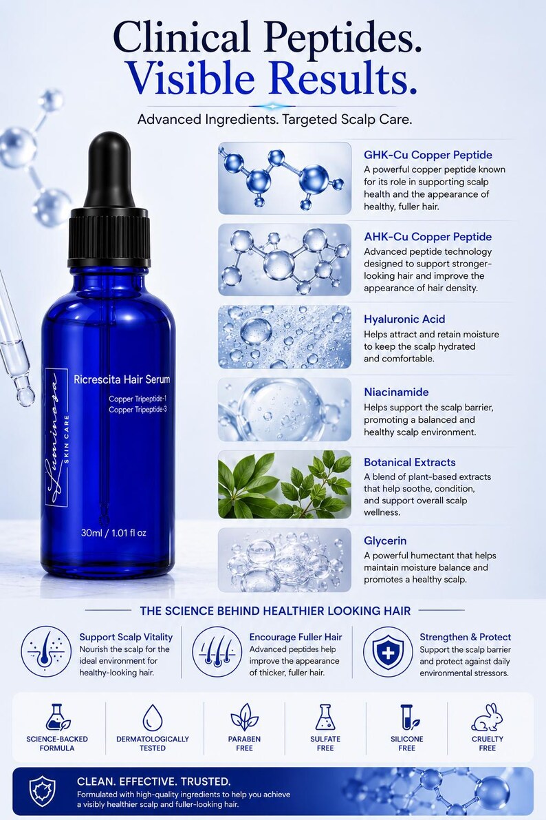 May include: A blue glass dropper bottle of Luminosa Skin Care Ricrescita Hair Serum, 30ml/1.01 fl oz, featuring text about copper peptides, hyaluronic acid, niacinamide, botanical extracts, and glycerin, with icons indicating science-backed, paraben-free, sulfate-free, silicone-free, and cruelty-free status.