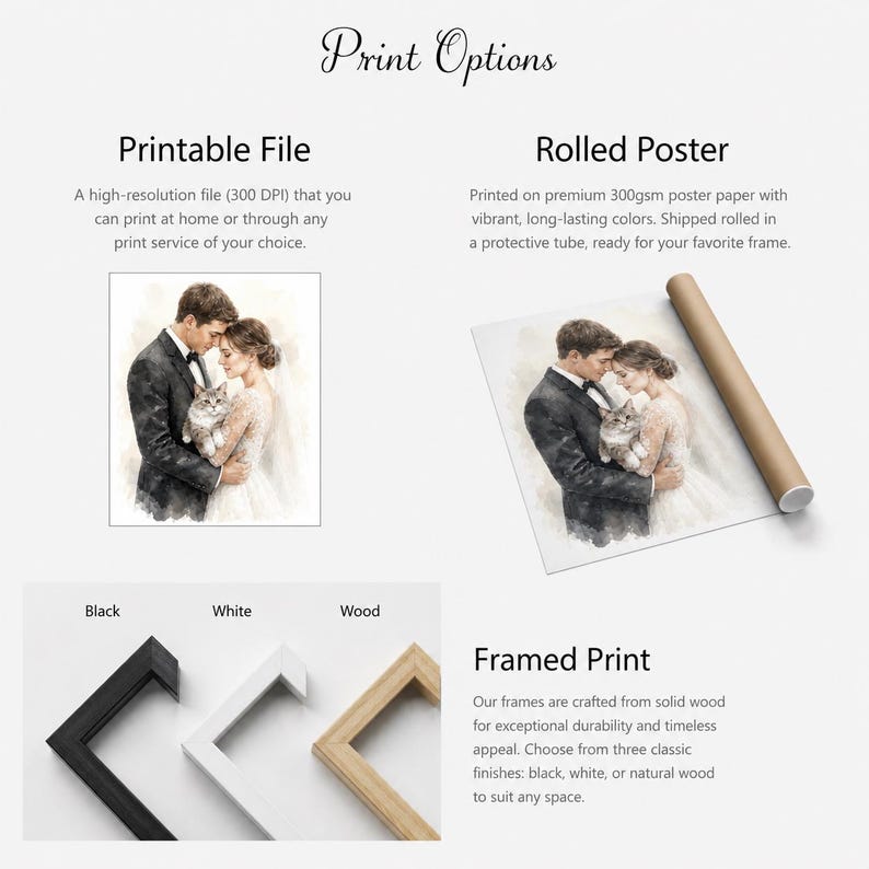 Personalized Family Portrait From Photo | Watercolor Family Artwork ...