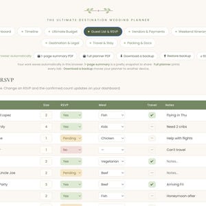 May include: A digital wedding planner interface titled The Ultimate Destination Wedding Planner. It features a navigation menu with tabs like Dashboard, Timeline, and Guest List & RSVP, alongside a table tracking guest names, party size, RSVP status, meal choices, travel, and notes.