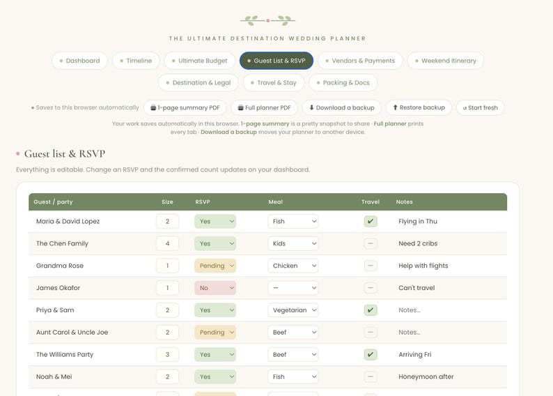 May include: A digital wedding planner interface titled The Ultimate Destination Wedding Planner. It features a navigation menu with tabs like Dashboard, Timeline, and Guest List & RSVP, alongside a table tracking guest names, party size, RSVP status, meal choices, travel, and notes.